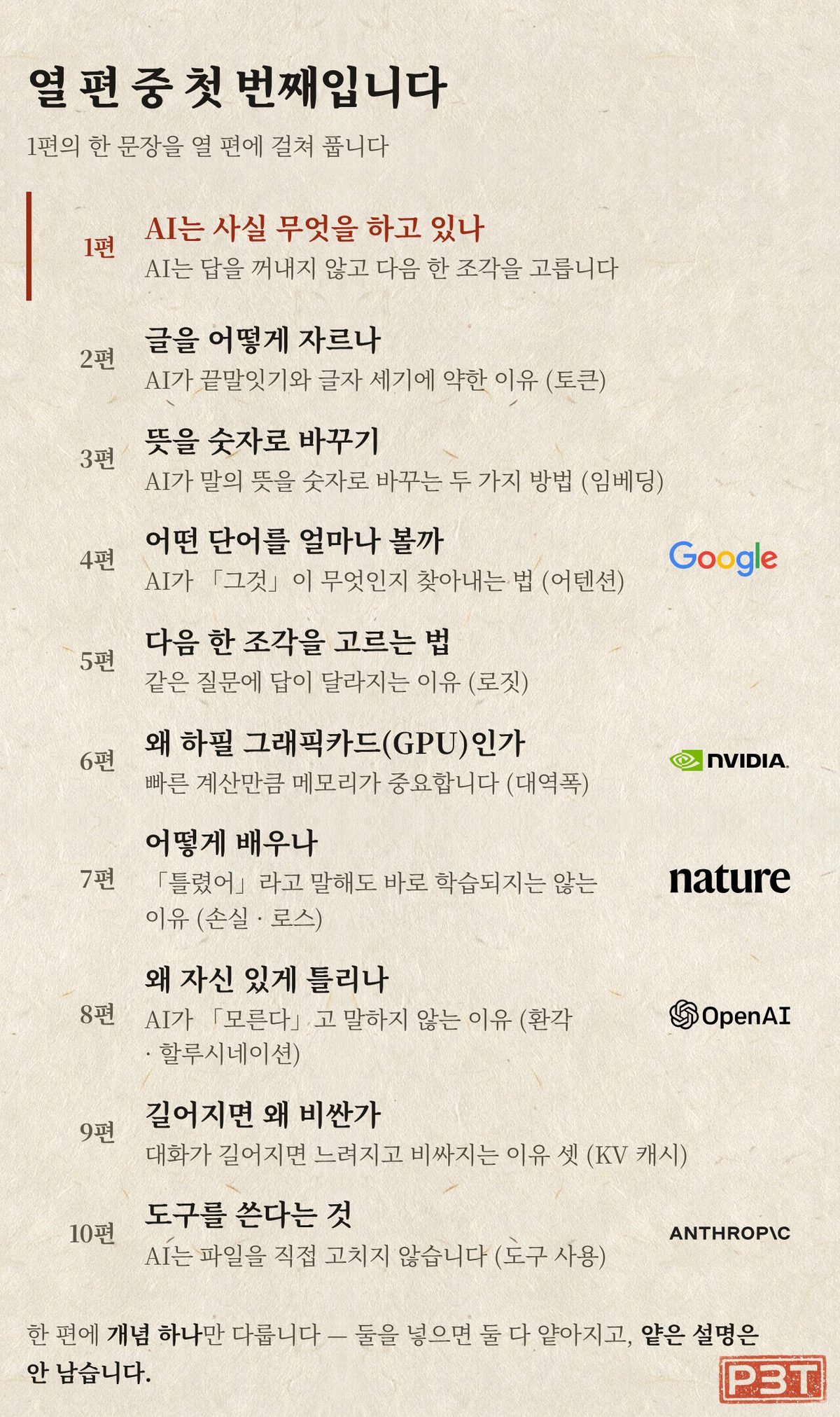 그림 6 — 앞으로 아홉 편에서 무엇을 여는지