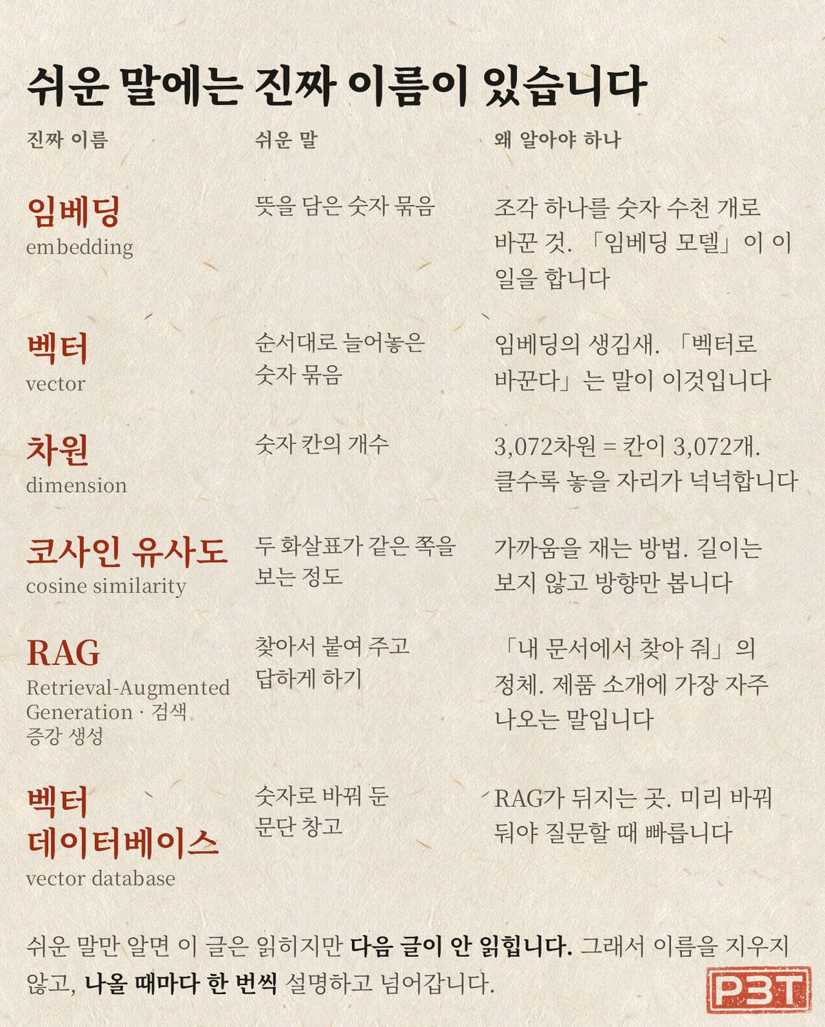 그림 5 — 오늘 나온 말들의 진짜 이름