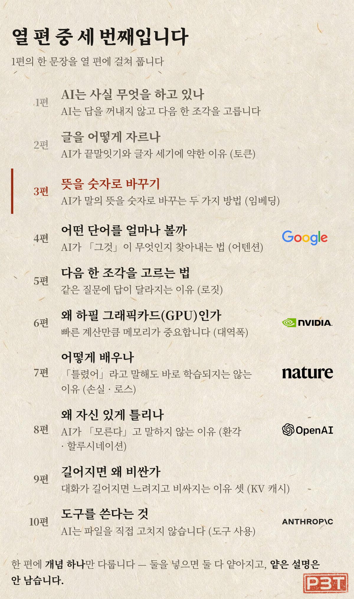 그림 6 — 열 편 중 지금 어디