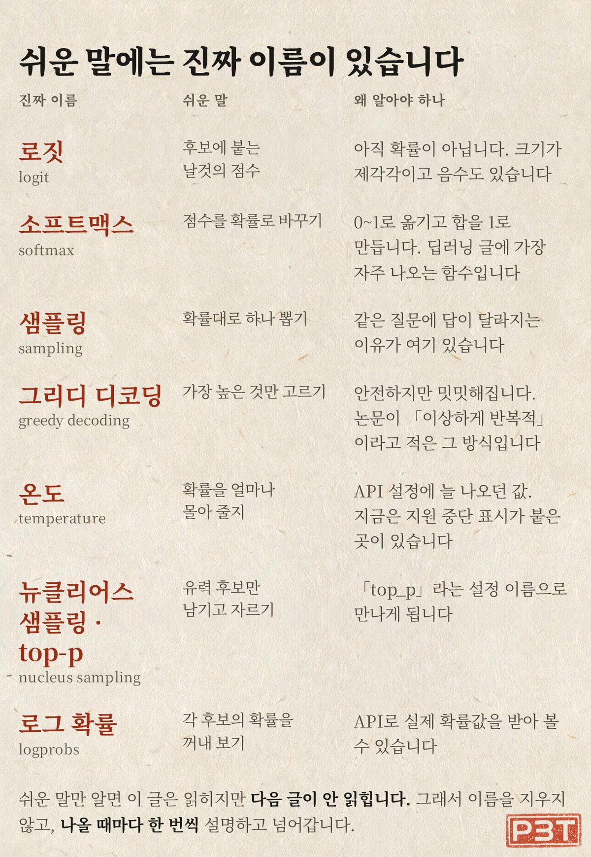 그림 3 — 오늘 나온 말들의 진짜 이름