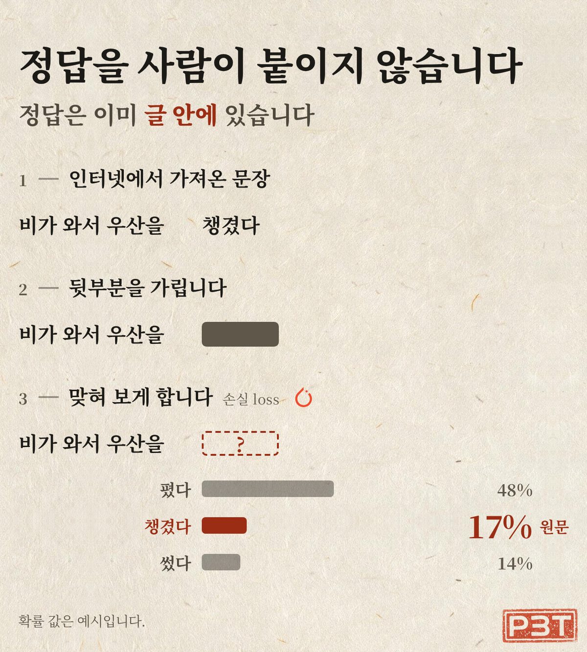 그림 1 — 정답은 이미 글 안에 있습니다