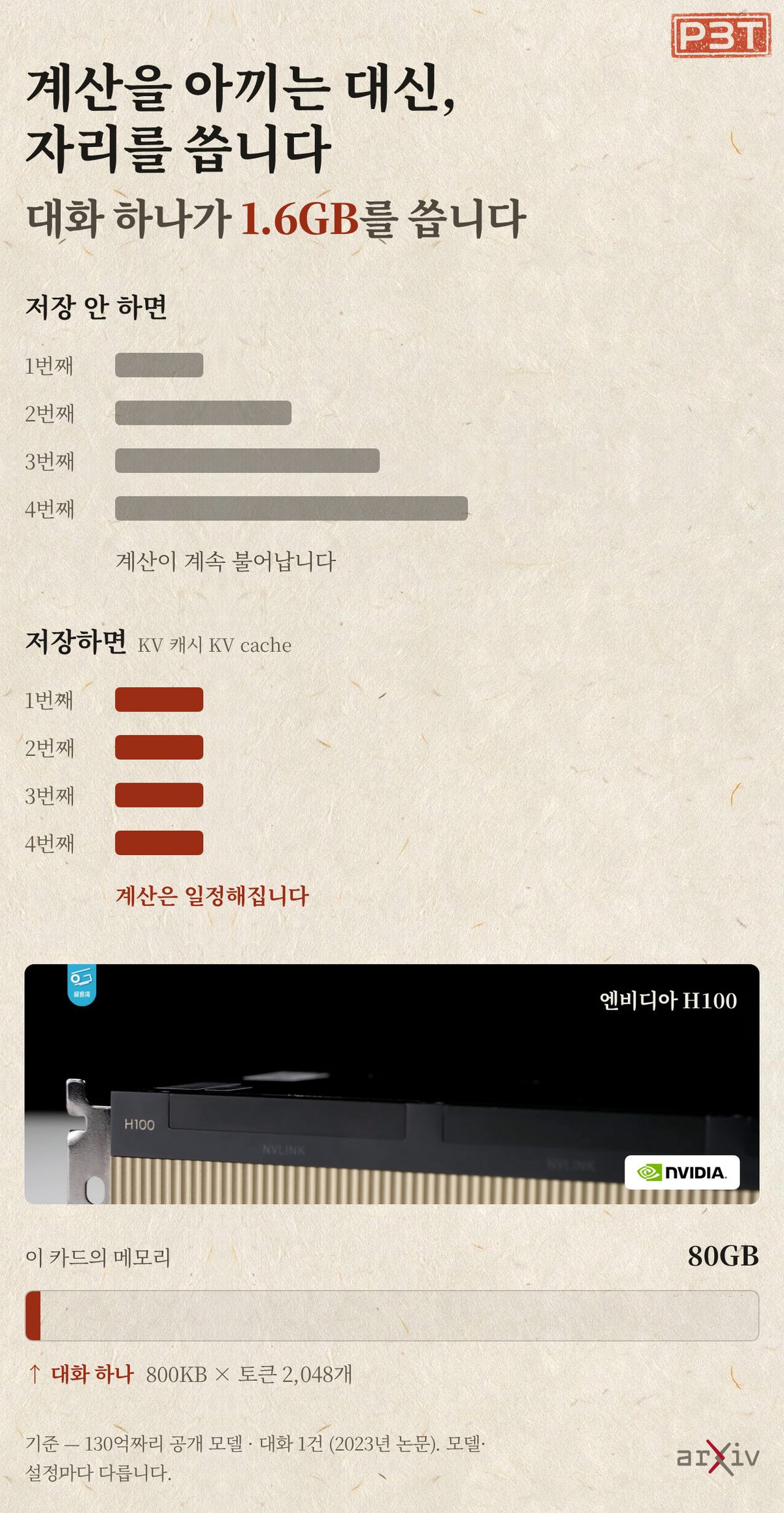 그림 2 — 계산을 아끼면 자리를 씁니다
