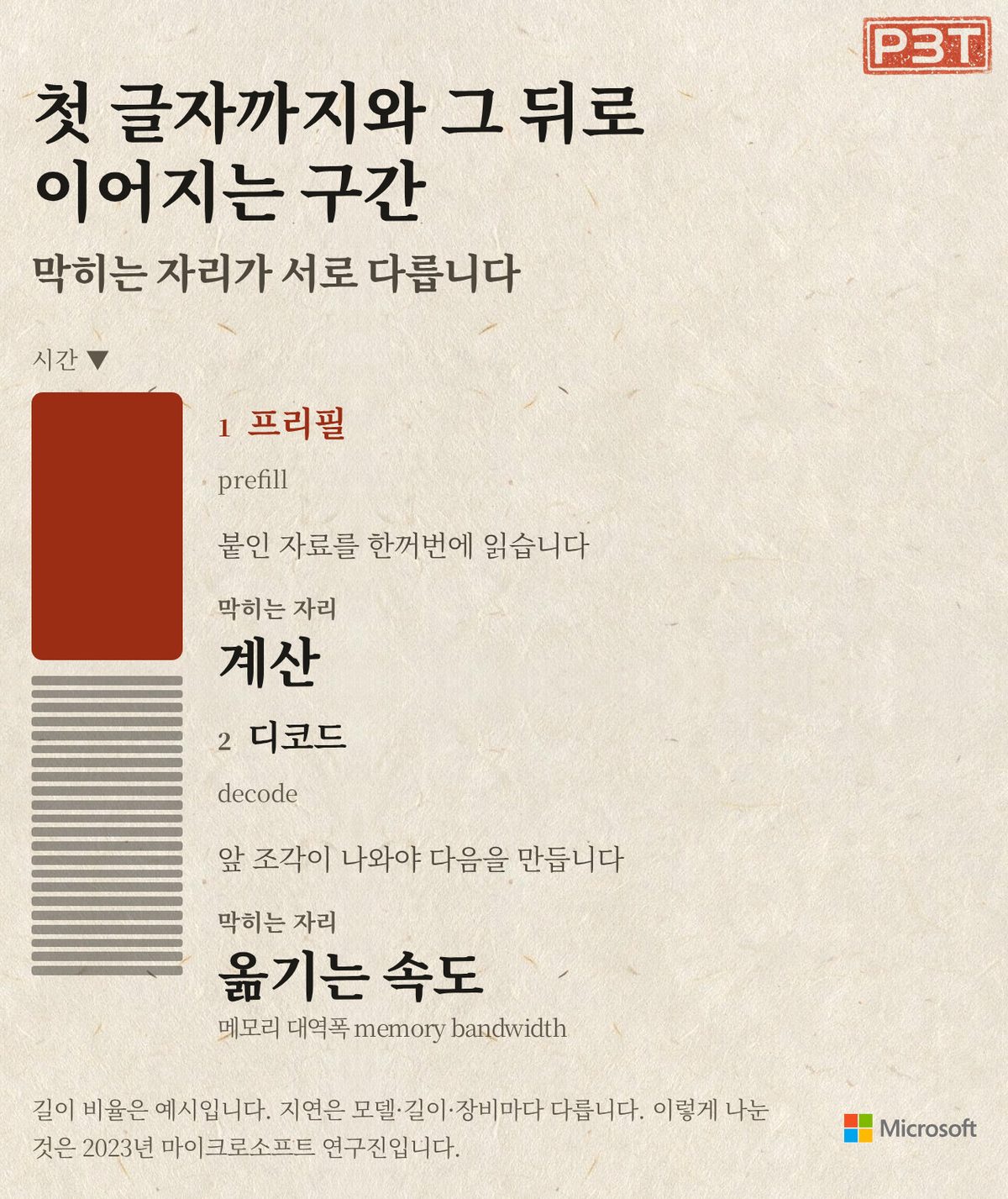 그림 3 — 앞 구간과 뒷 구간은 하는 일이 다릅니다