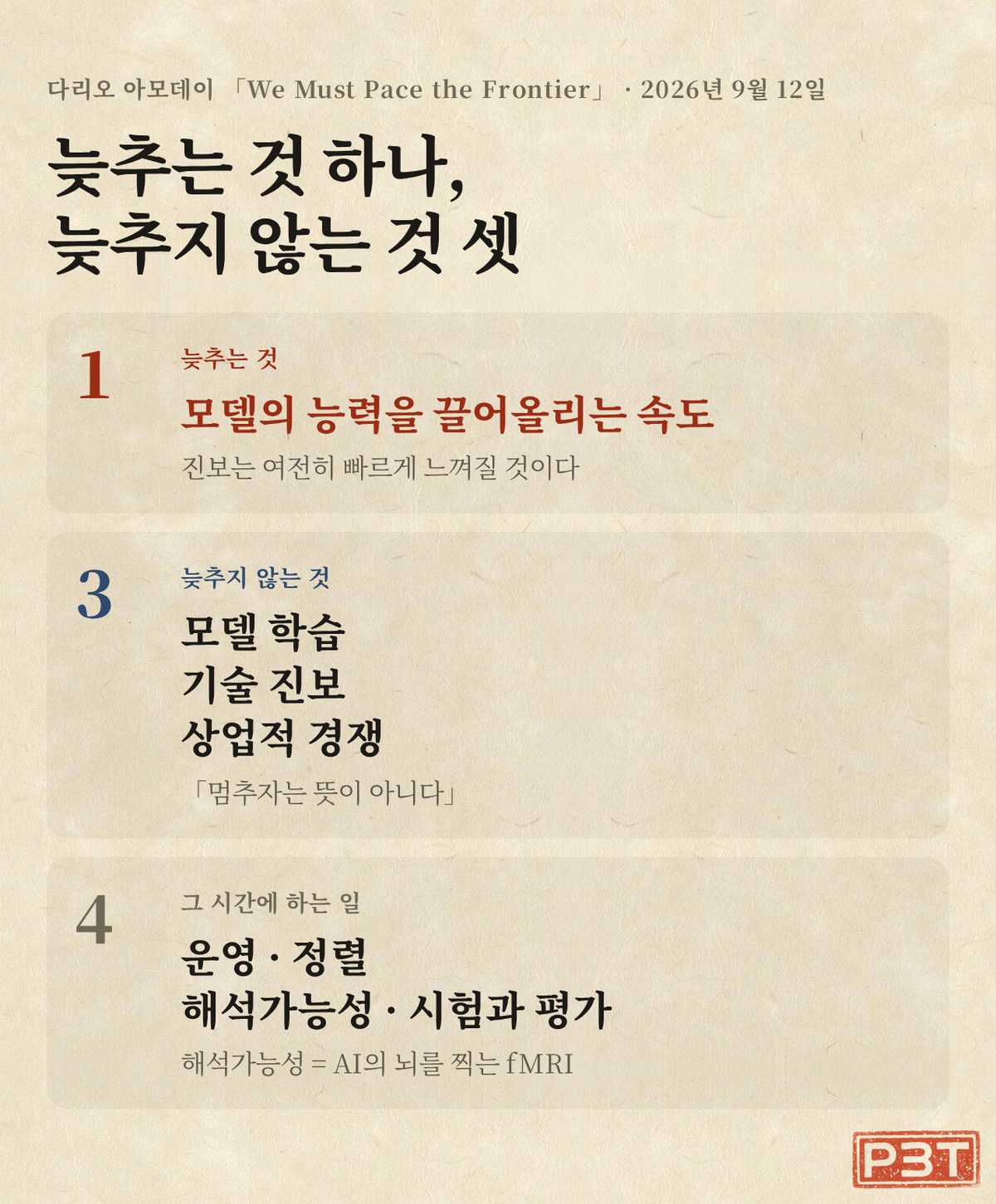 그림 2 — 늦추는 것 하나, 늦추지 않는 것 셋, 그 시간에 하는 일 넷