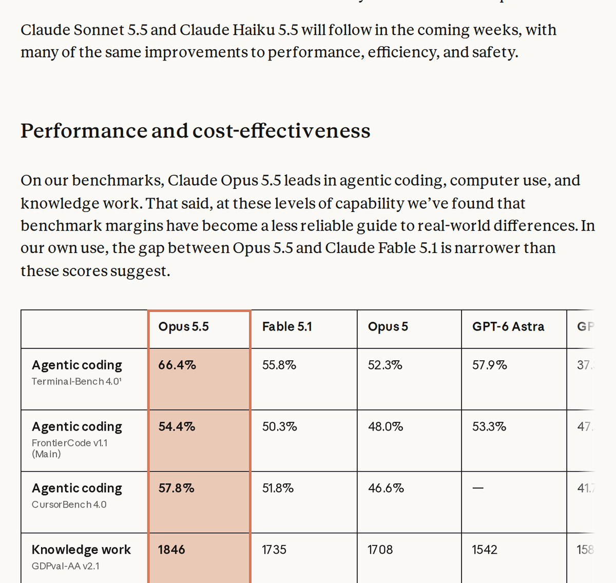 그림 3 — 앤트로픽 오퍼스 5.5 발표문 「benchmark margins have become a less reliable guide」 문단 · 2026-09-28
